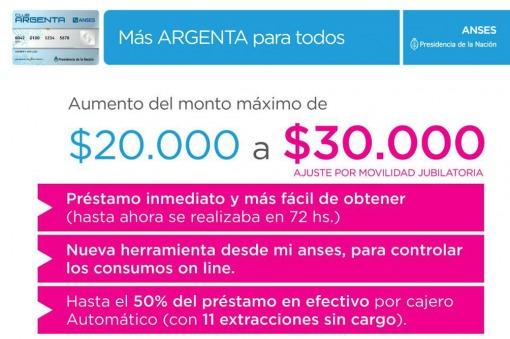El Gobierno aumentó el monto máximo de crédito de la tarjeta Argenta de 20.000 A 30.000 pesos