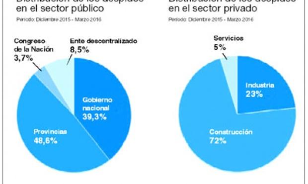 Los números reales de los despidos y las medidas en Buenos Aires