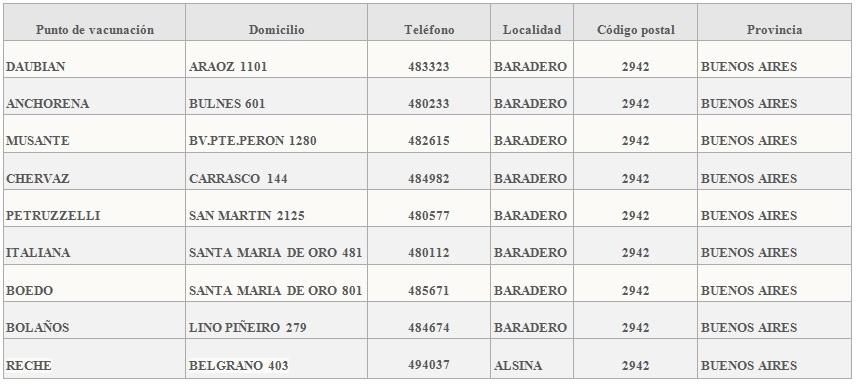 Ya están disponibles en farmacias las vacunas antigripales de PAMI