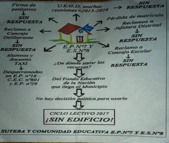 Suteba y directivos de la Escuela 7 reclamaron y Antonijevic respondió