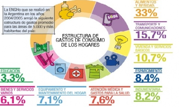 En Baradero realizarán la Encuesta Nacional de Gastos en Hogares