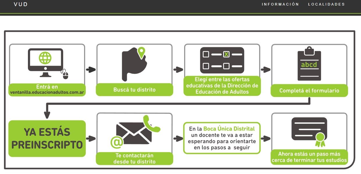 Pre-Inscripción On Line Ofertas Educación de Adultos