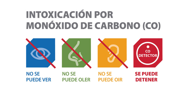 Julio Scollo. Monóxido de carbono, como cuidarnos.