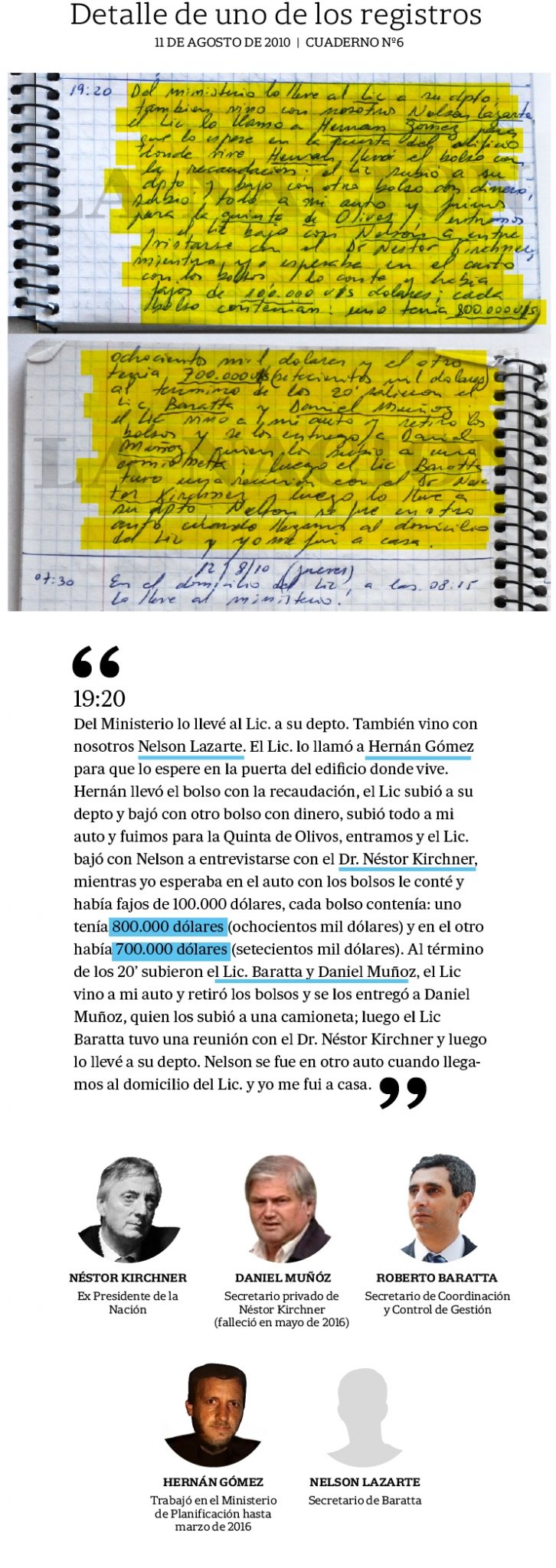 Los cuadernos de las coimas: la enigmática caja que escondía una bitácora de la corrupción K