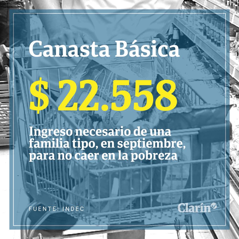 En septiembre, la inflación de los pobres fue 8,5% y acumula 46% en un año
