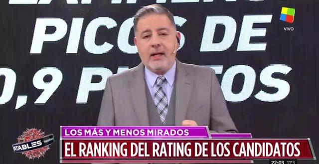 «Intratables» hizo el rating televisivo de cada candidato