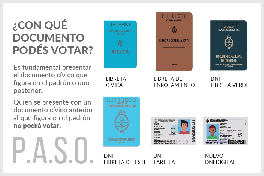 PASO 2019: cuáles son los documentos válidos para votar