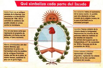 Día del Escudo Nacional Argentino