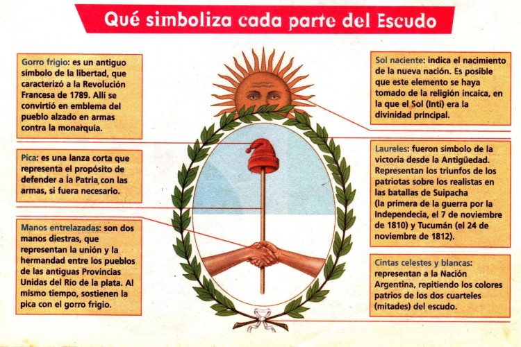 Día del Escudo Nacional Argentino