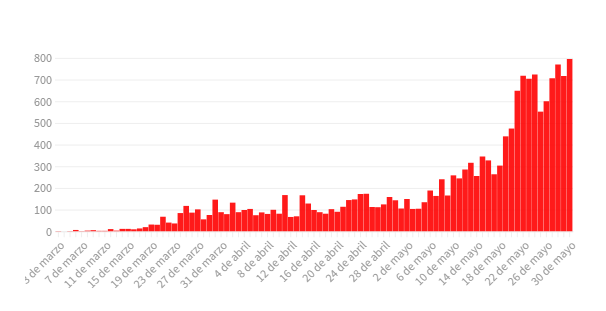 Coronavirus en Argentina: nuevo récord de contagios y 8 muertes en las últimas 24 horas