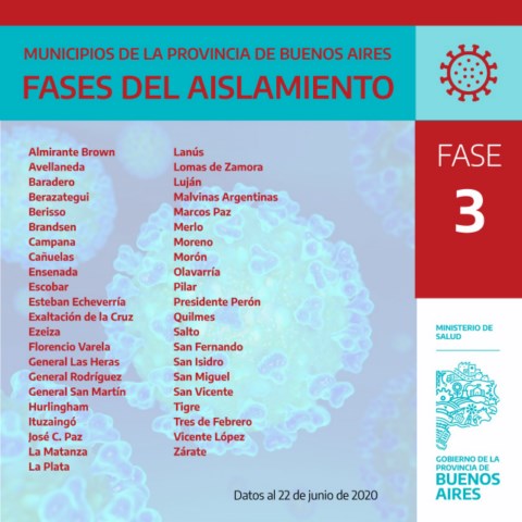 Coronavirus: La provincia pasó Baradero a fase 3