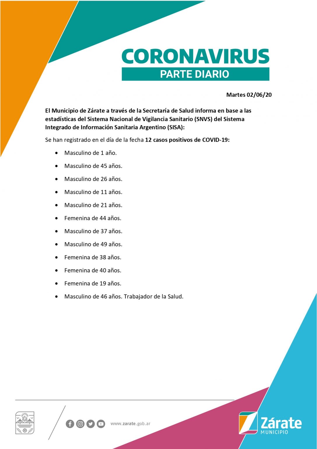 Zárate registró 12 casos positivos de COVID-19 en las últimas 24 horas