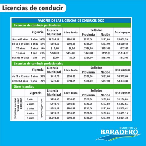 #Seguridad | Valores de licencias de conducir