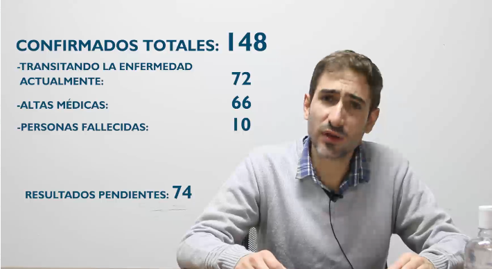 Coronavirus: Un adulto mayor fallecido y ocho nuevos positivos
