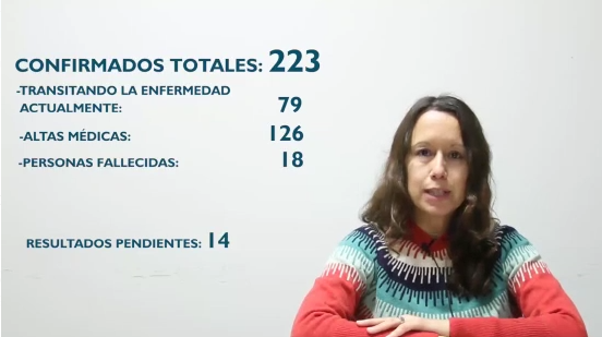 Coronavirus: Cuatro positivos, dos altas y trece nuevos hisopados