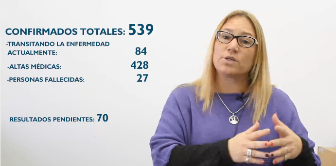 Coronavirus: Un fallecimiento, ocho altas y siete hisopados