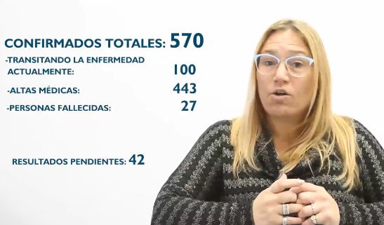 Coronavirus: Quince positivos, siete altas y ocho hisopados