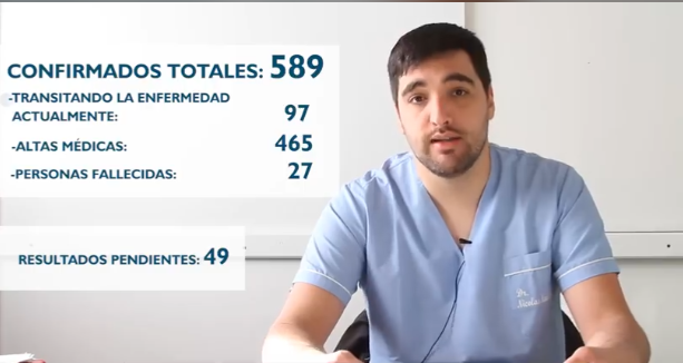 Coronavirus: Diez positivos, seis altas y quince nuevos hisopados