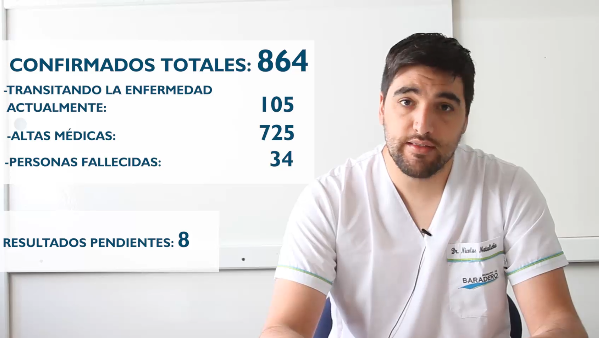 Coronavirus: Un fallecimiento, diecinueve positivos, seis altas y siete nuevos hisopados