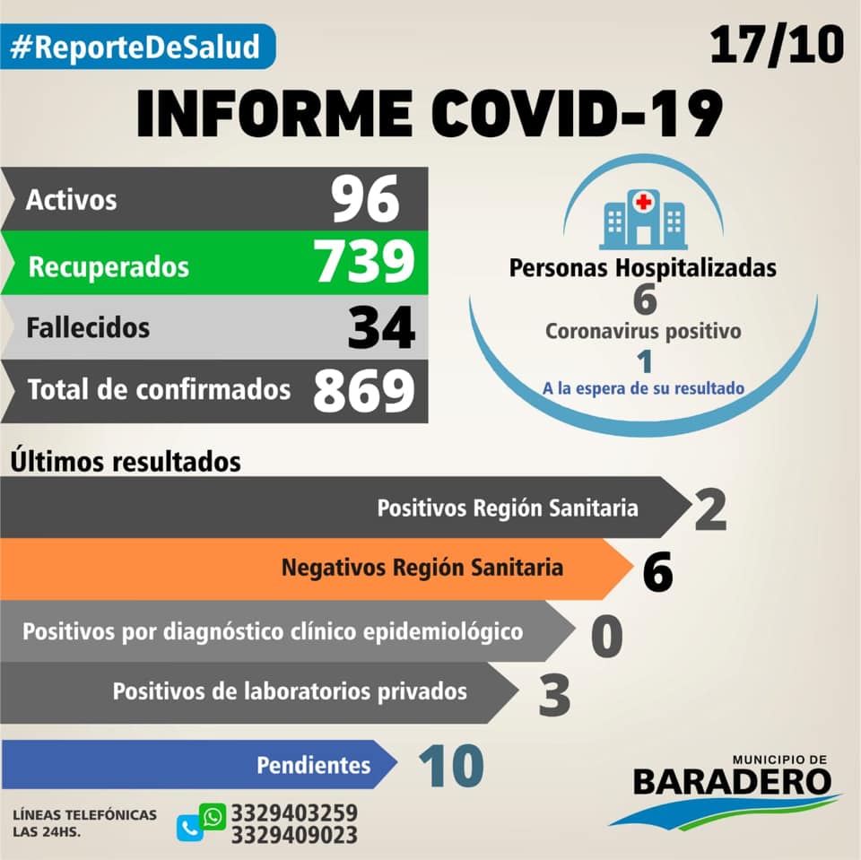 Coronavirus: Cinco nuevos casos positivos