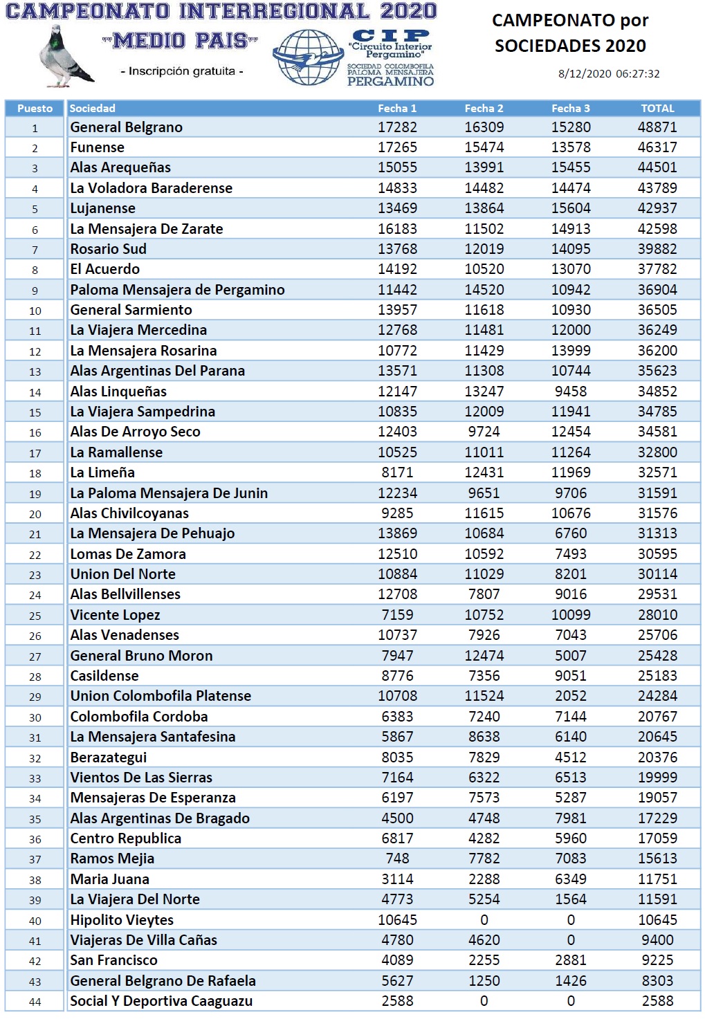 La voladora Baraderense en los primeros puestos del campeonato de sociedades