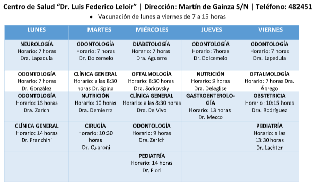 Atención de especialidades en los Centros de Salud de Baradero