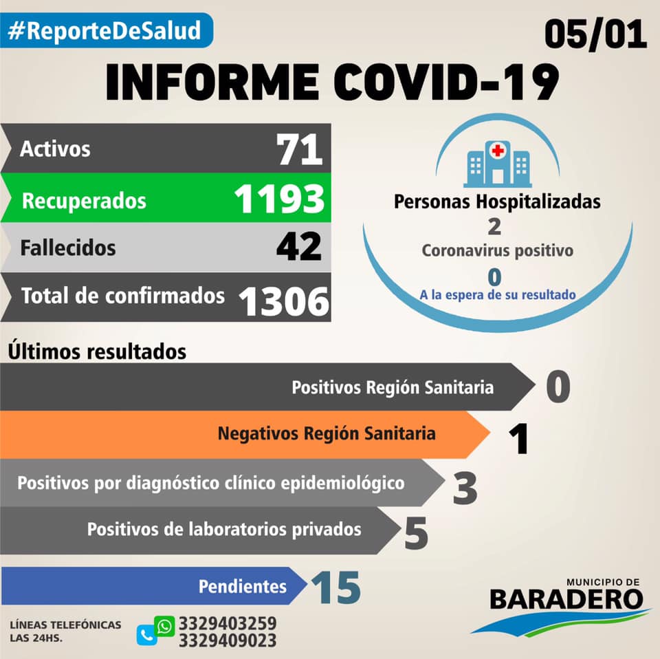 Coronavirus: Ocho positivos, nueve altas y trece hisopados