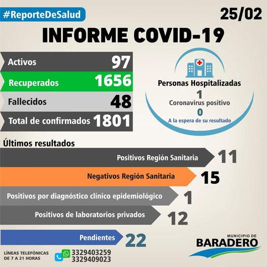 Coronavirus. Veinticuatro positivos, trece altas y veinte hisopados