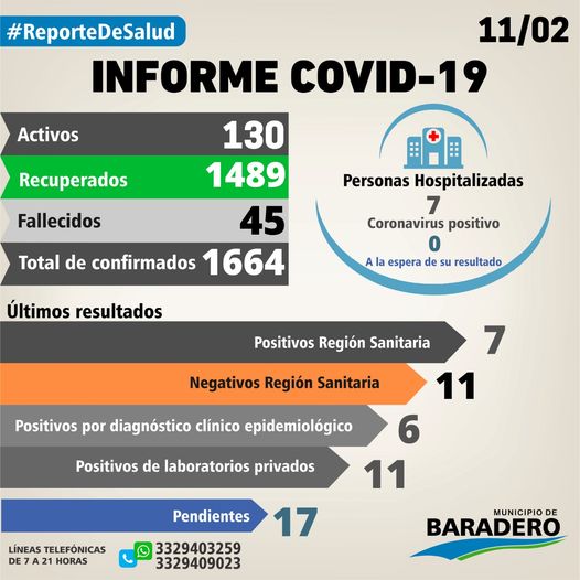Coronavirus: Veinticuatro positivos, nueve altas y dieciséis hisopados