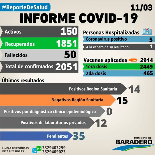 Coronavirus: Un fallecimiento, veintiséis positivos, quince altas y veintinueve hisopados