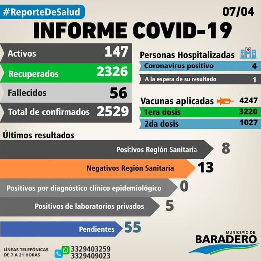 Coronavirus: Trece positivos, veintitrés altas y veintiséis hisopados