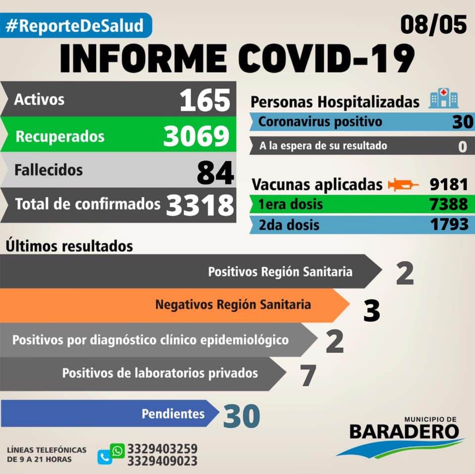 Coronavirus: Dos fallecimientos, once positivos, quince altas y diecisiete hisopados
