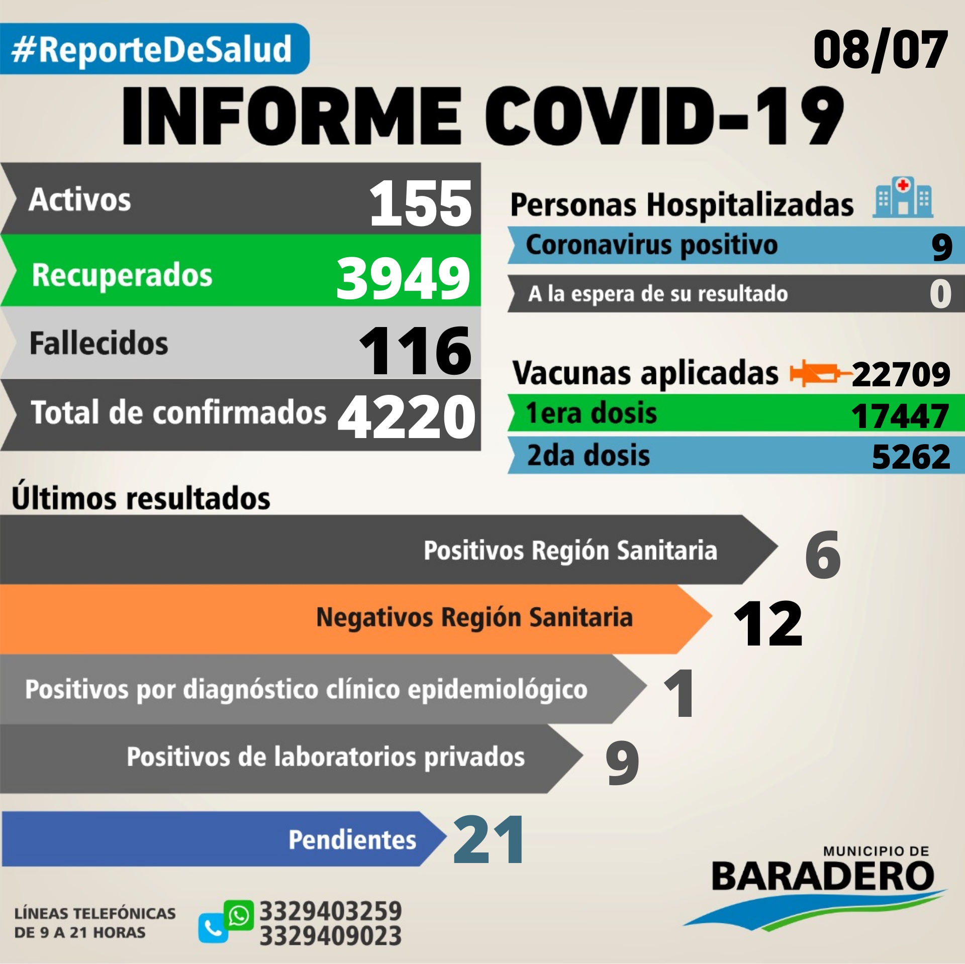 Coronavirus. Dieciséis positivos, once altas y dieciocho hisopados