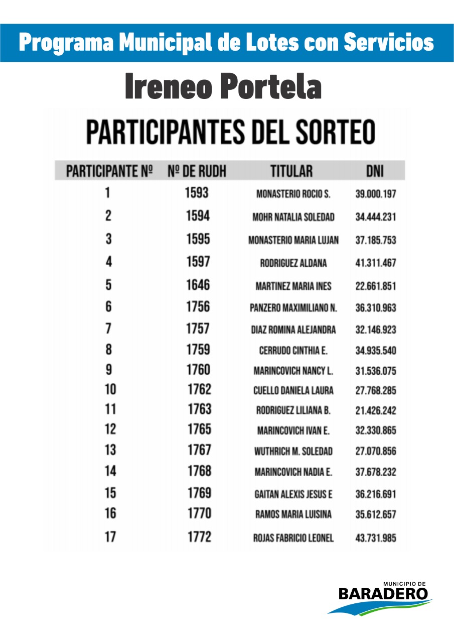 Hábitat | Programa Lotes con Servicios en Ireneo Portela: las y los participantes del sorteo de lotes