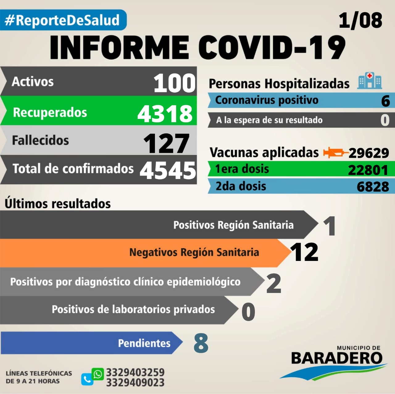 Coronavirus: tres positivos, siete altas y tres hisopados