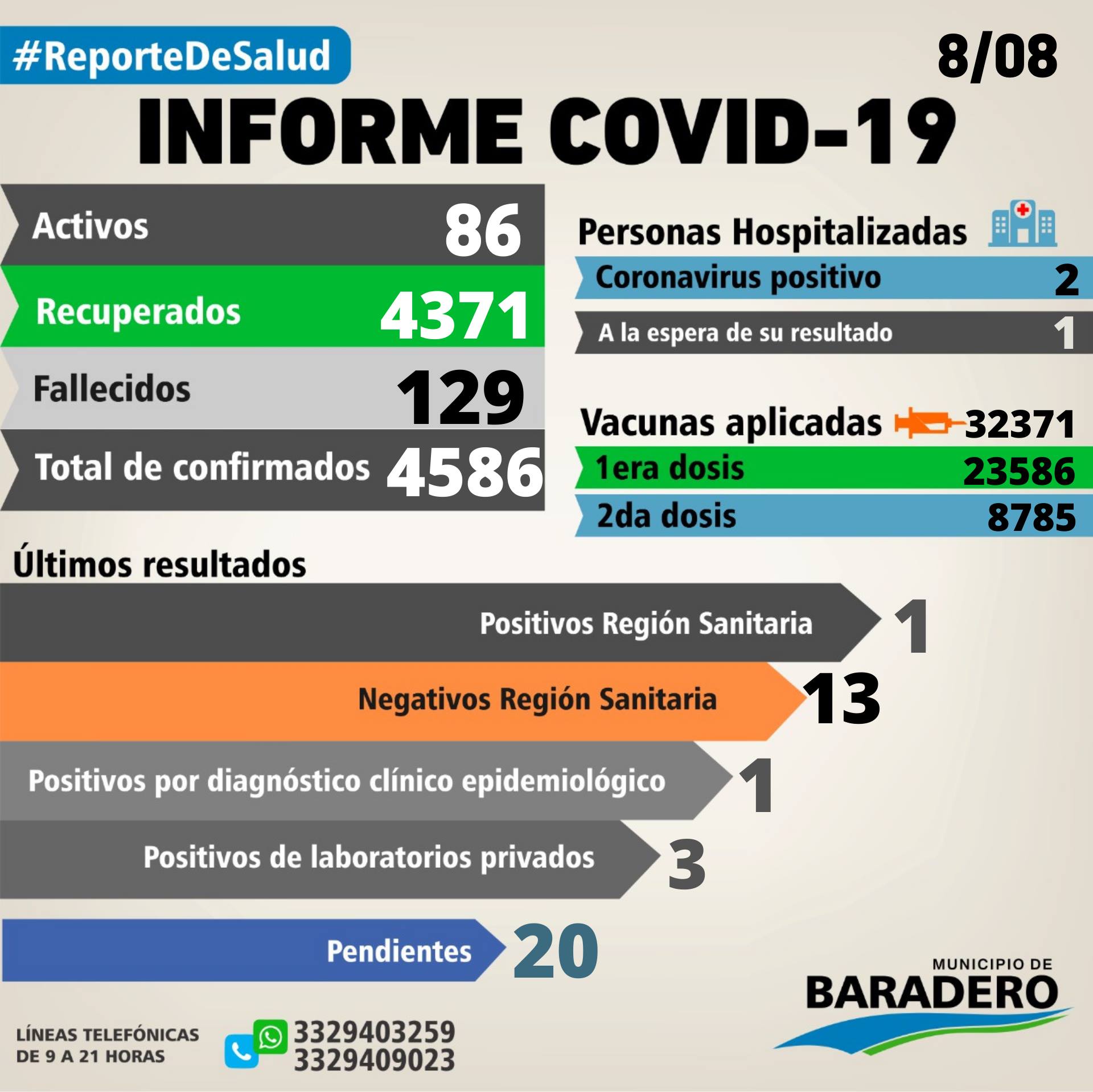 Coronavirus: Cinco positivos, cincos altas y catorce hisopados