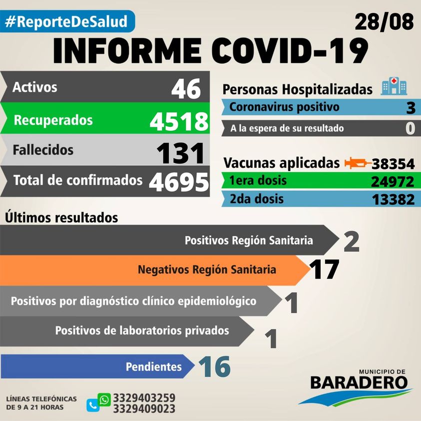 Coronavirus: Cuatro positivos, cuatro altas y diez hisopados