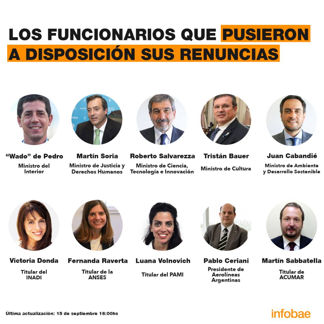Los funcionarios que responden a Cristina Kirchner pusieron sus renuncias a disposición del Presidente