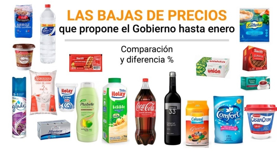 Precios congelados por decreto: el Gobierno les exige a las empresas rebajas de hasta 50% en algunos alimentos