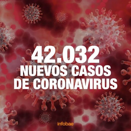 Récord de contagios: se registraron 42.032 nuevos casos de COVID-19 en Argentina, el número más alto en un día desde que empezó la pandemia