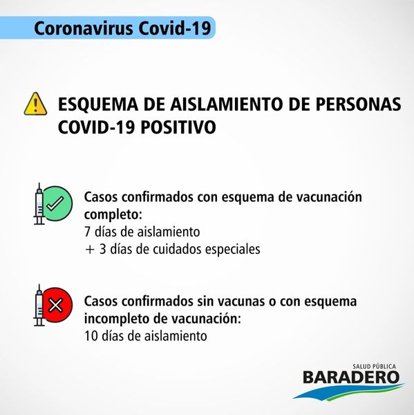 Esquema de Aislamiento