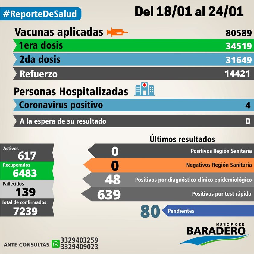 Reporte de Salud ?