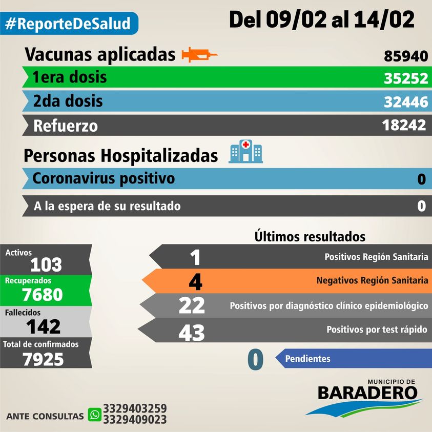 Reporte de Salud ?