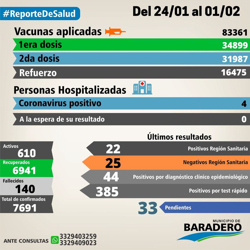 Reporte Salud