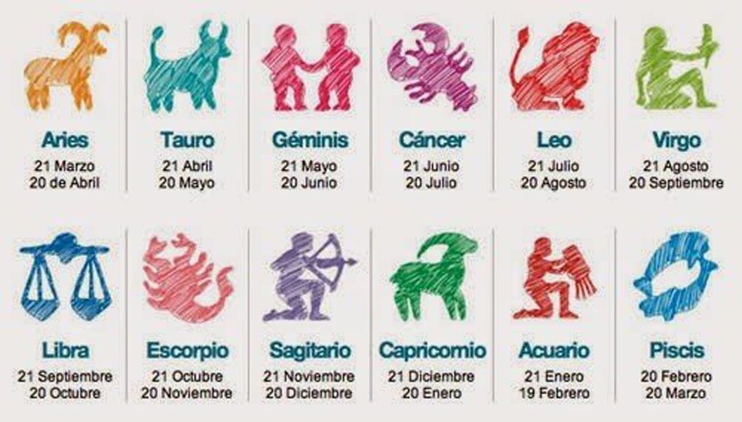 Tu Signo el Día de Hoy ✨