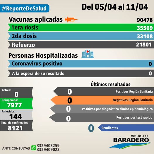 Reporte de Salud Del 05/04/2022 hasta 11/04/2022