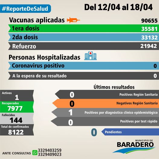 Reporte De Salud  Del 12/04/2022 hasta 18/04/2022