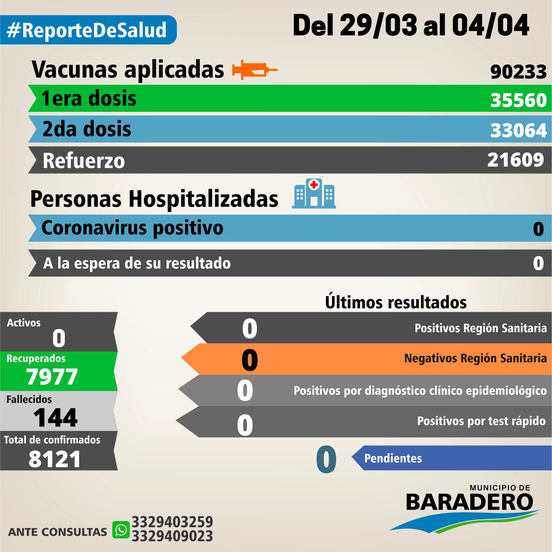 Reporte de Salud Del 29/03/2022 hasta 04/04/2022