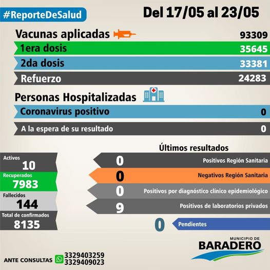 Reporte De Salud. Del 17/05/2022 hasta 23/05/2022