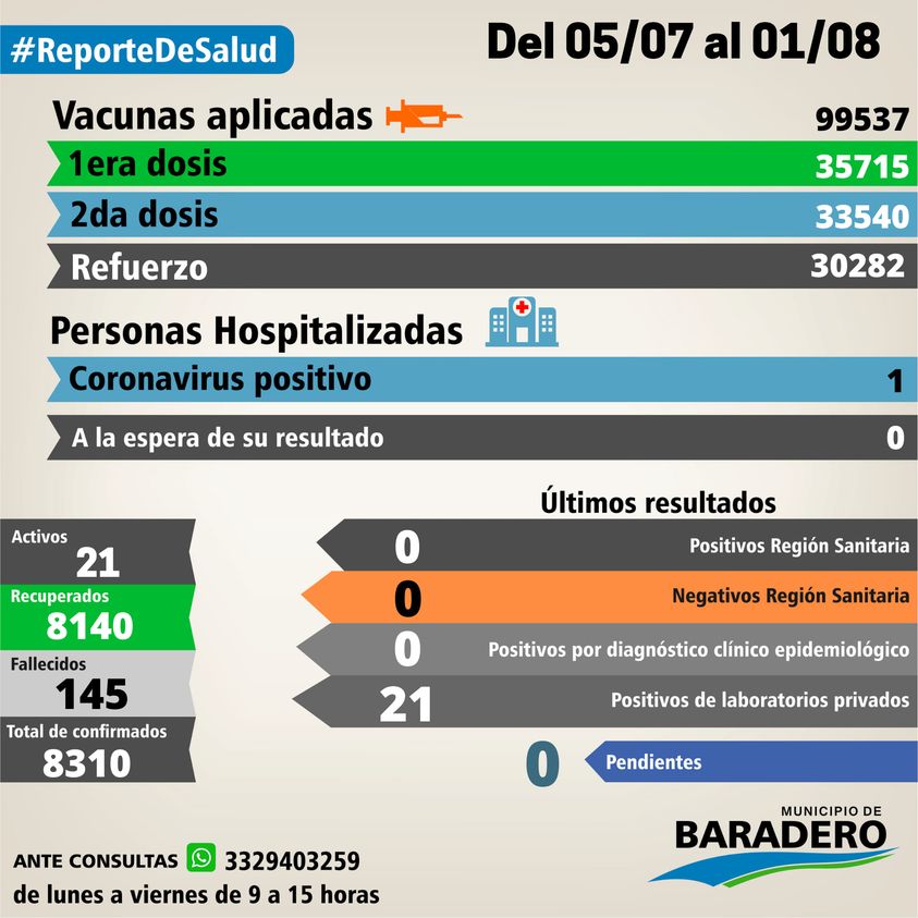 Reporte de Salud